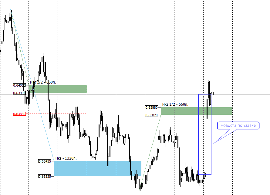 IuI_image_[NZDUSD,H1] - 13.11.png